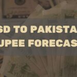 USD to Pakistani Rupee Forecast